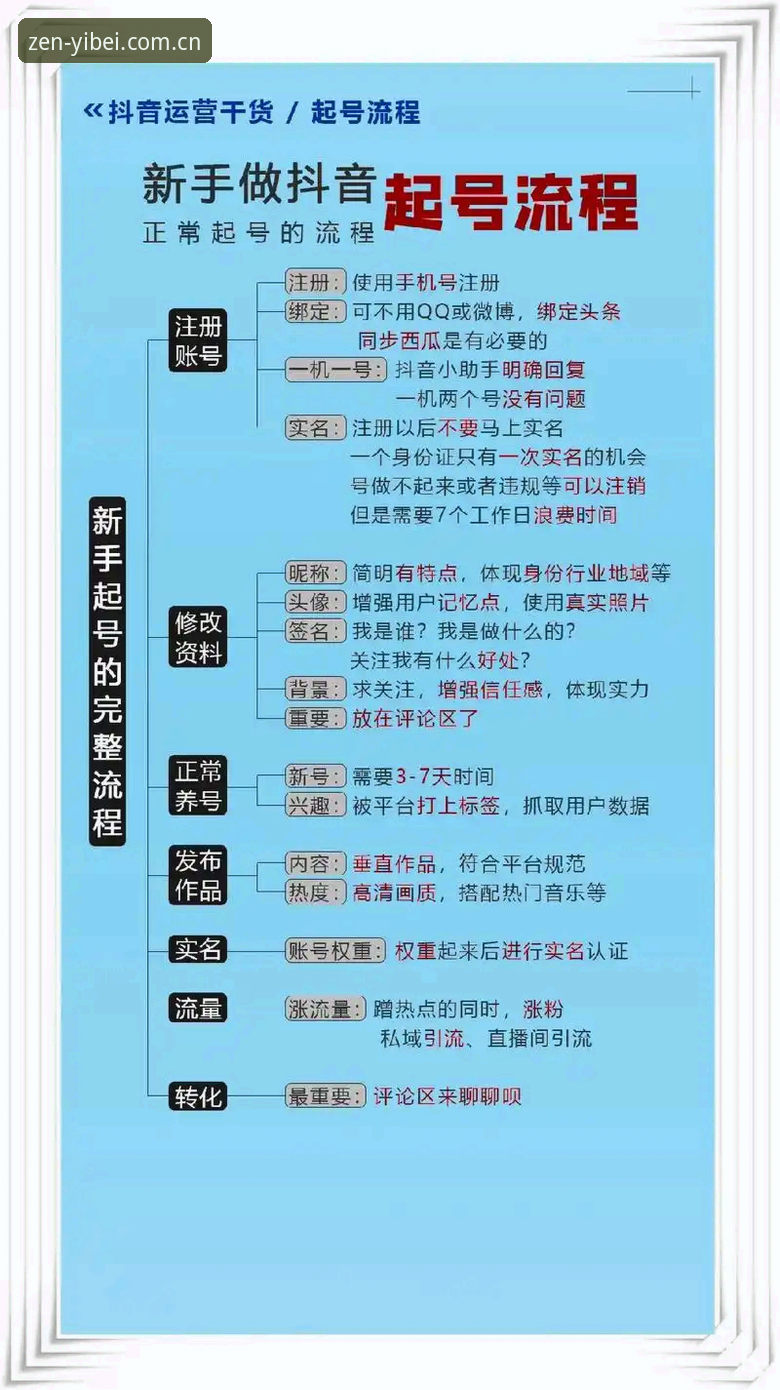 易倍体育官网入口使用教程：从注册到投注的全流程操作指南